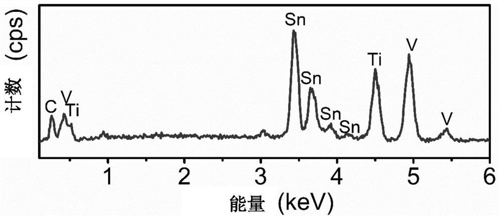 M-bit binary MAX phase material as well as preparation method and application thereof