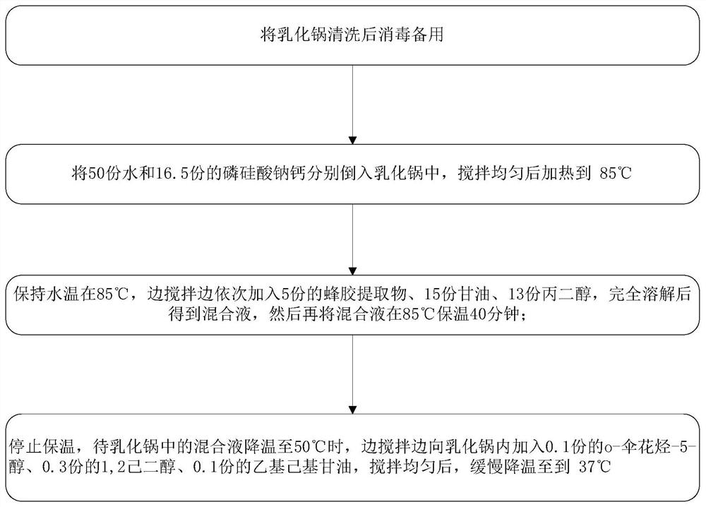 Propolis acne-removing balance base solution and preparation method thereof