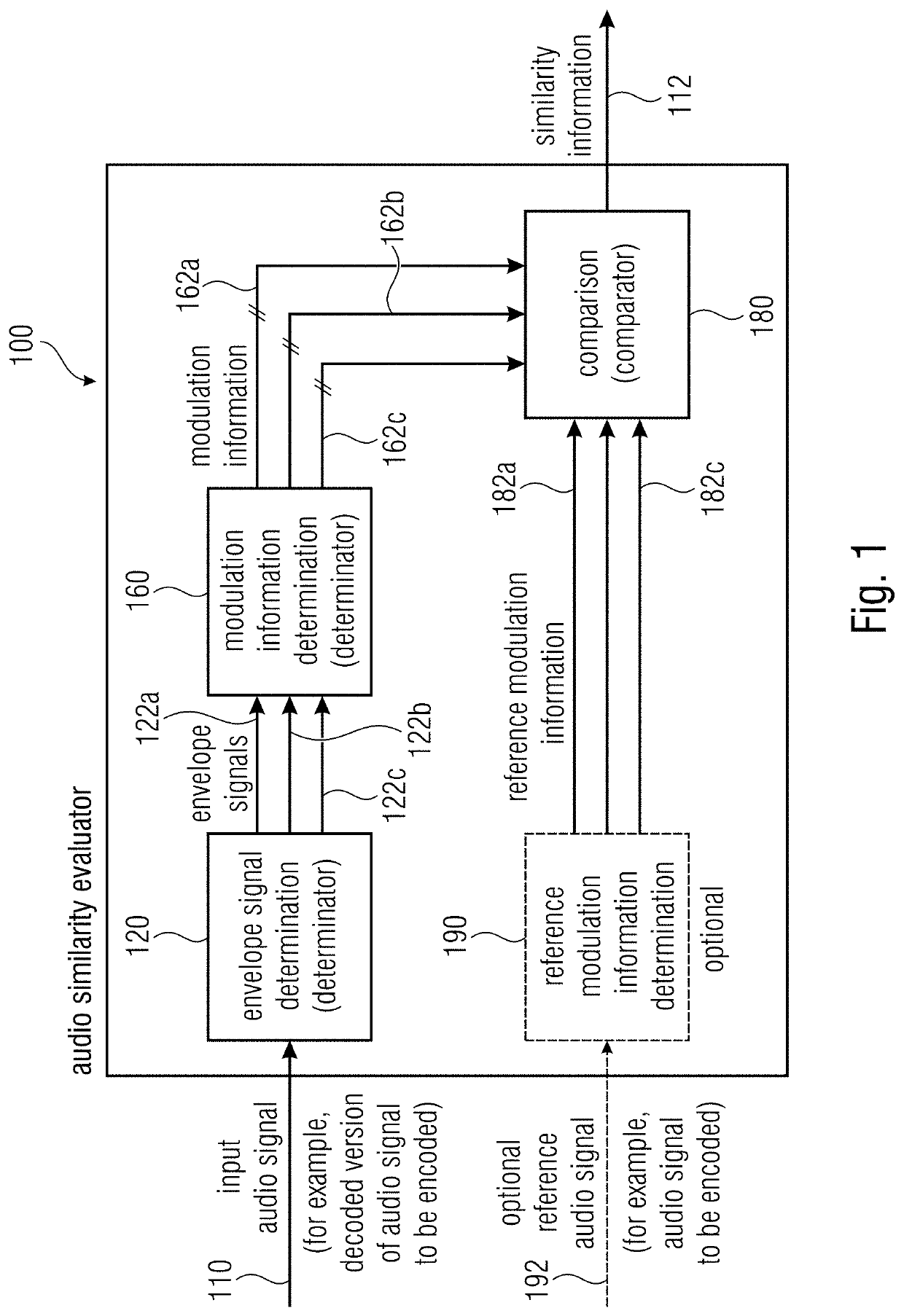 Audio Similarity Evaluator, Audio Encoder, Methods and Computer Program