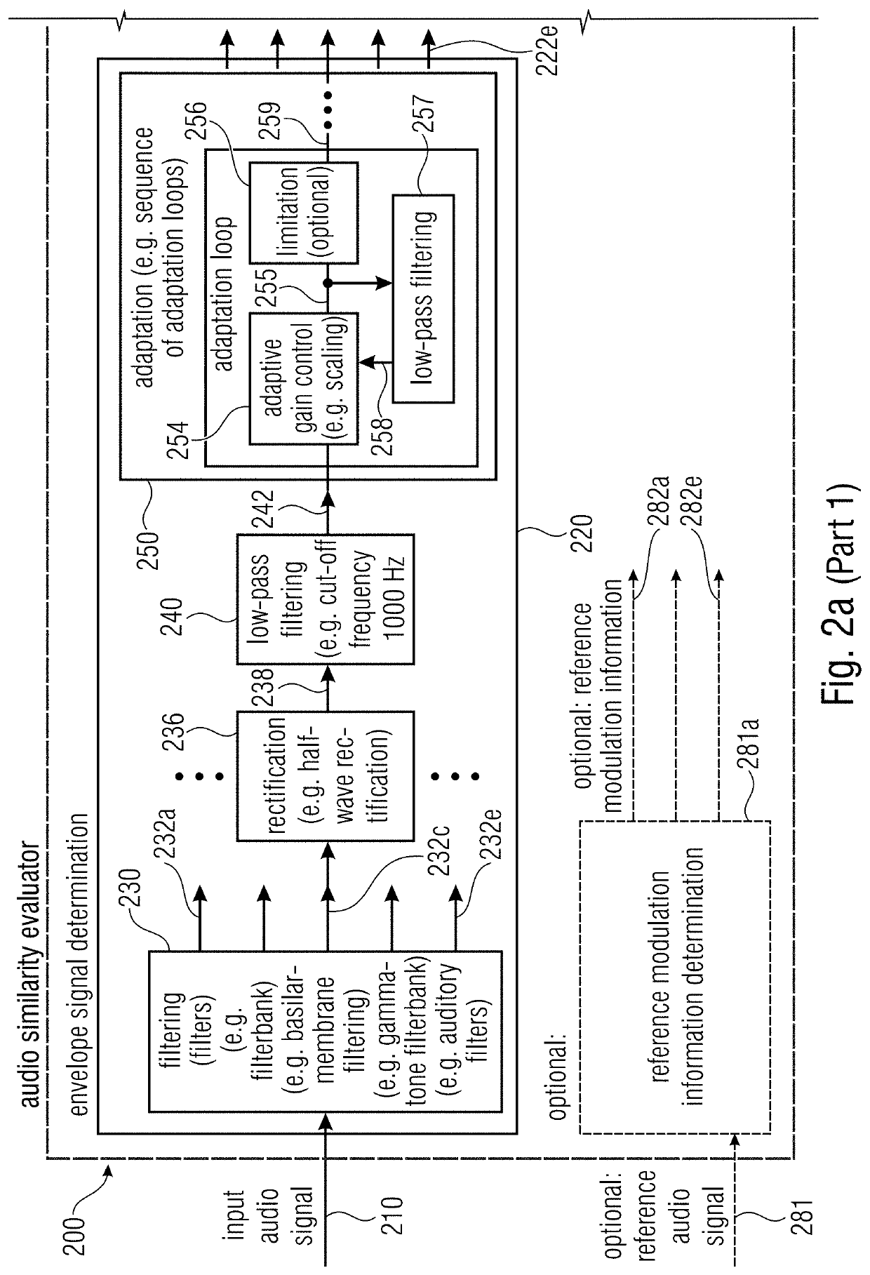 Audio Similarity Evaluator, Audio Encoder, Methods and Computer Program