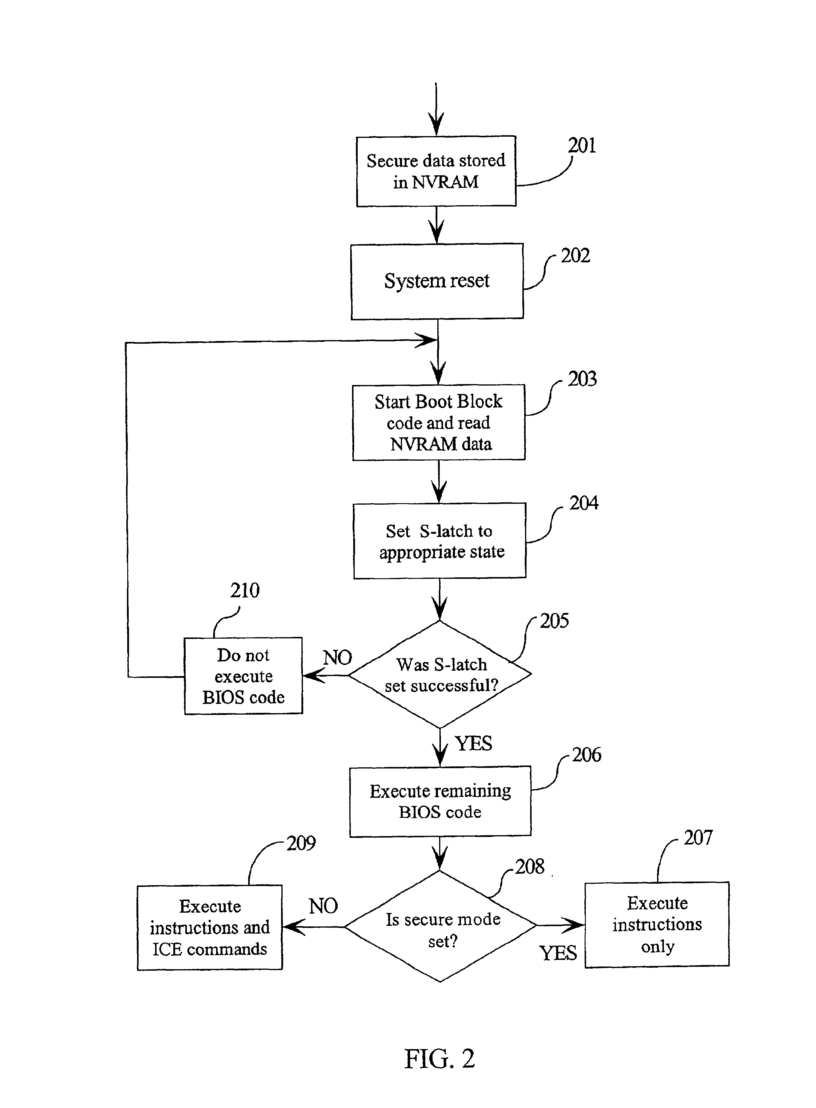 Method and system for setting a secure computer environment