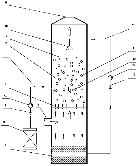 Method for denitrifying flue gas by using chlorine dioxide