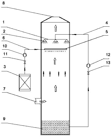 Method for denitrifying flue gas by using chlorine dioxide