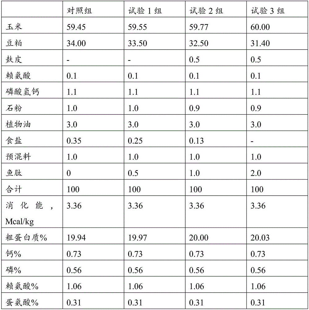 Compound fish peptide protein for feed and preparation process thereof