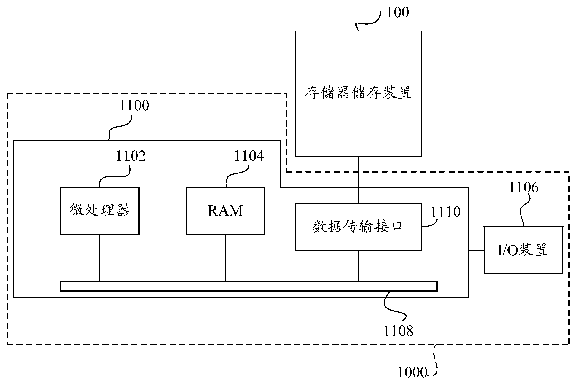 Data writing method, memory controller and memory storage device