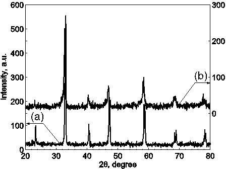 Thermochromism coating with variable emissivity and preparation method thereof