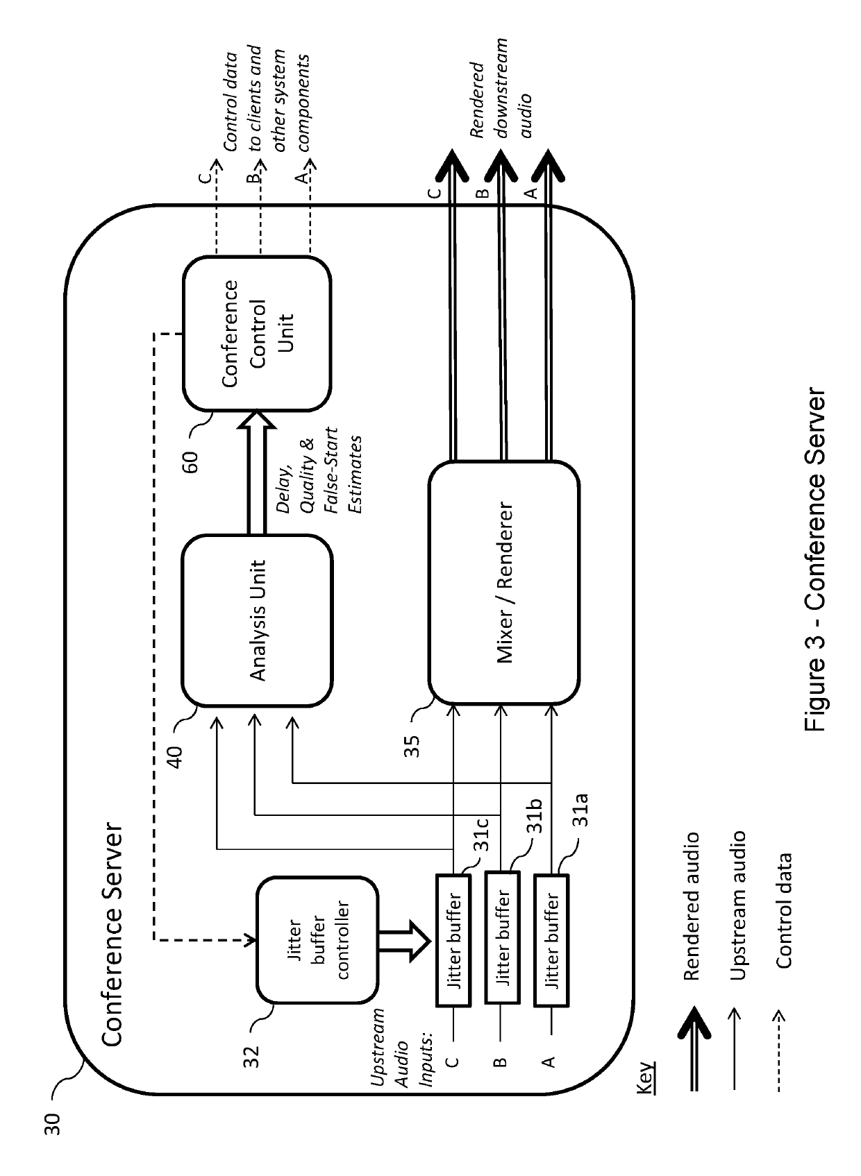 Managing digitally-streamed audio conference sessions