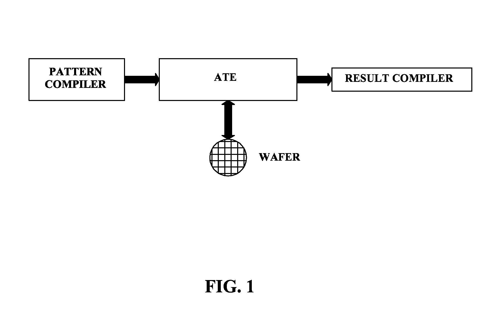 Flexible on chip testing circuit for i/o's characterization