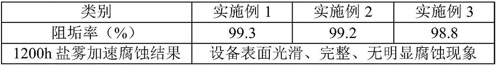 High-efficiency slow release scale inhibitor and preparation method thereof