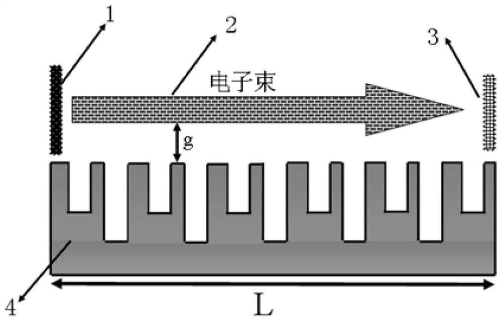 Dual-band terahertz wave generation device and method