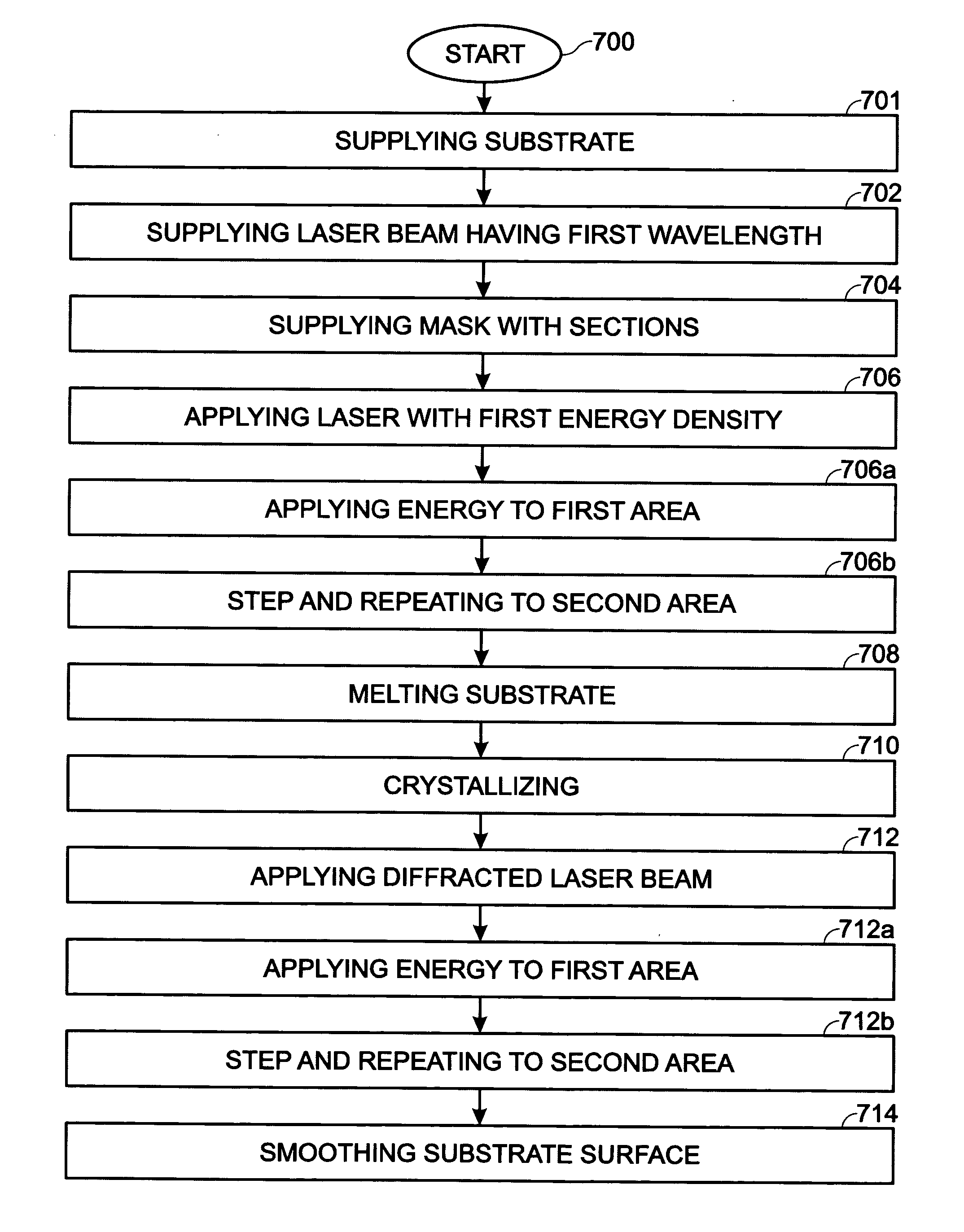 Sub-resolutional laser annealing mask