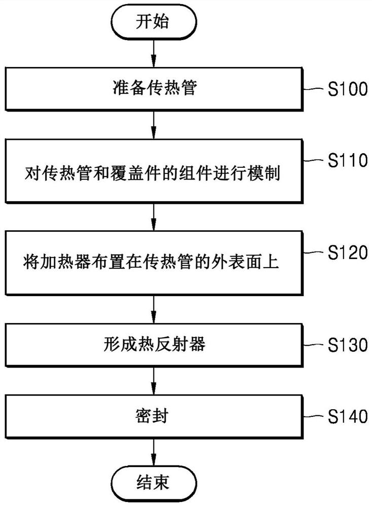 Heater module, method of manufacturing the heater module, and aerosol-generating device with the heater module