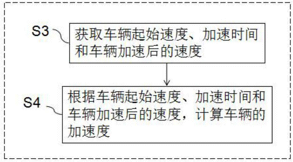 Integral vehicle weight test method and system, and vehicle