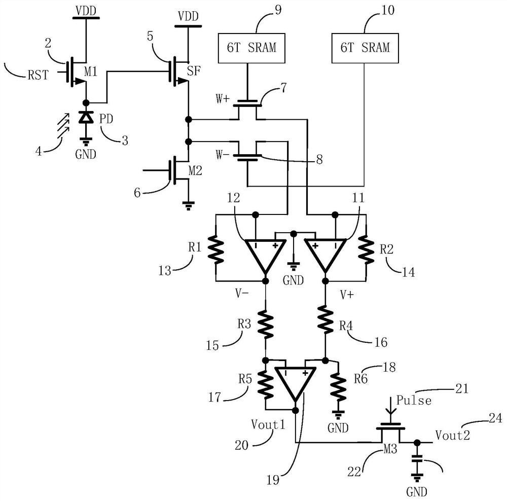 Sensing, storing and calculating integrated circuit structure for realizing positive and negative weight calculation in pixels