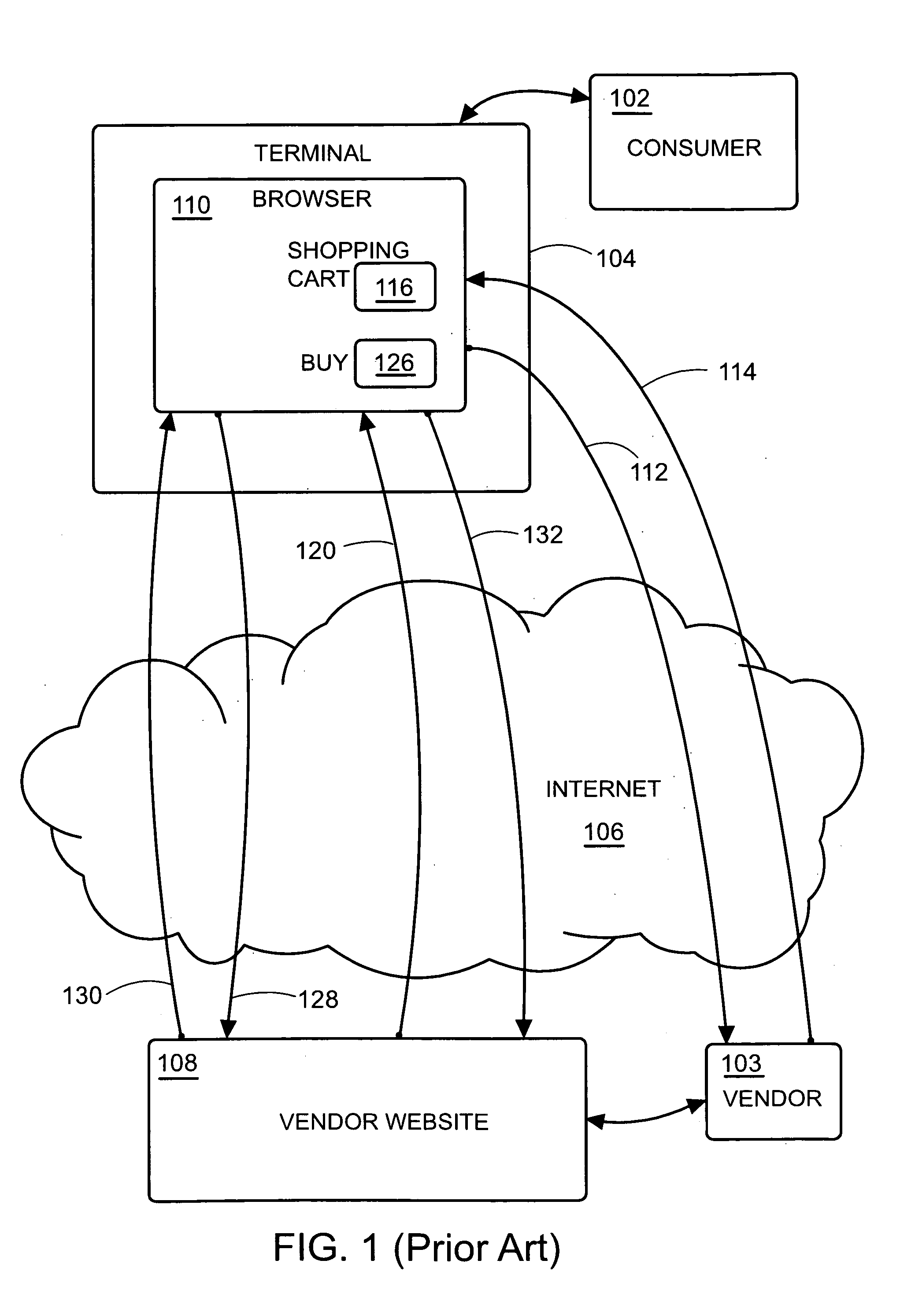 Multi-vendor internet commerce system for e-commerce applications and methods therefor