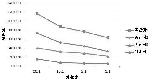 Peripheral blood NKT cell culture solution and culture method