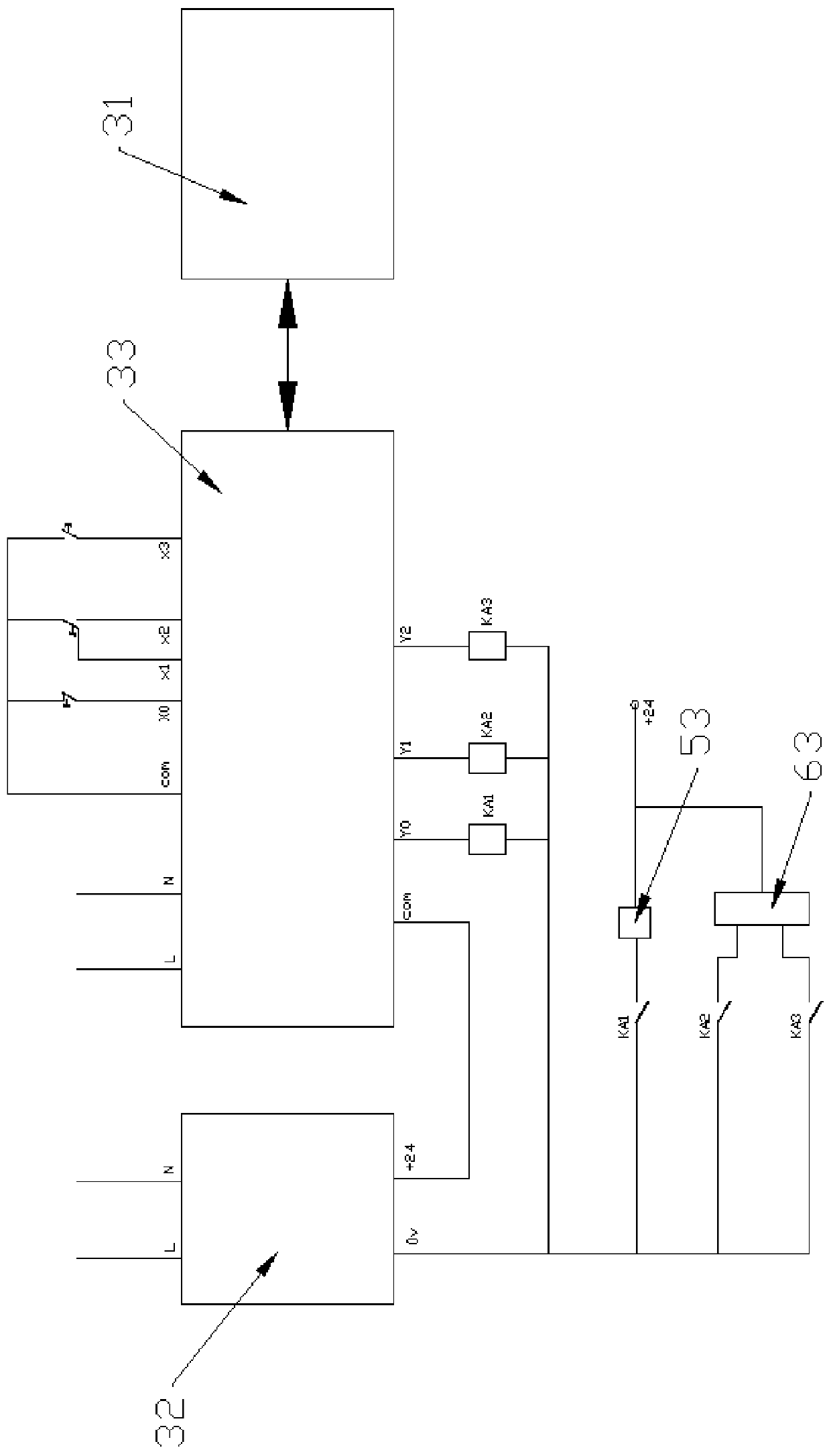 Multifunctional performance testing device