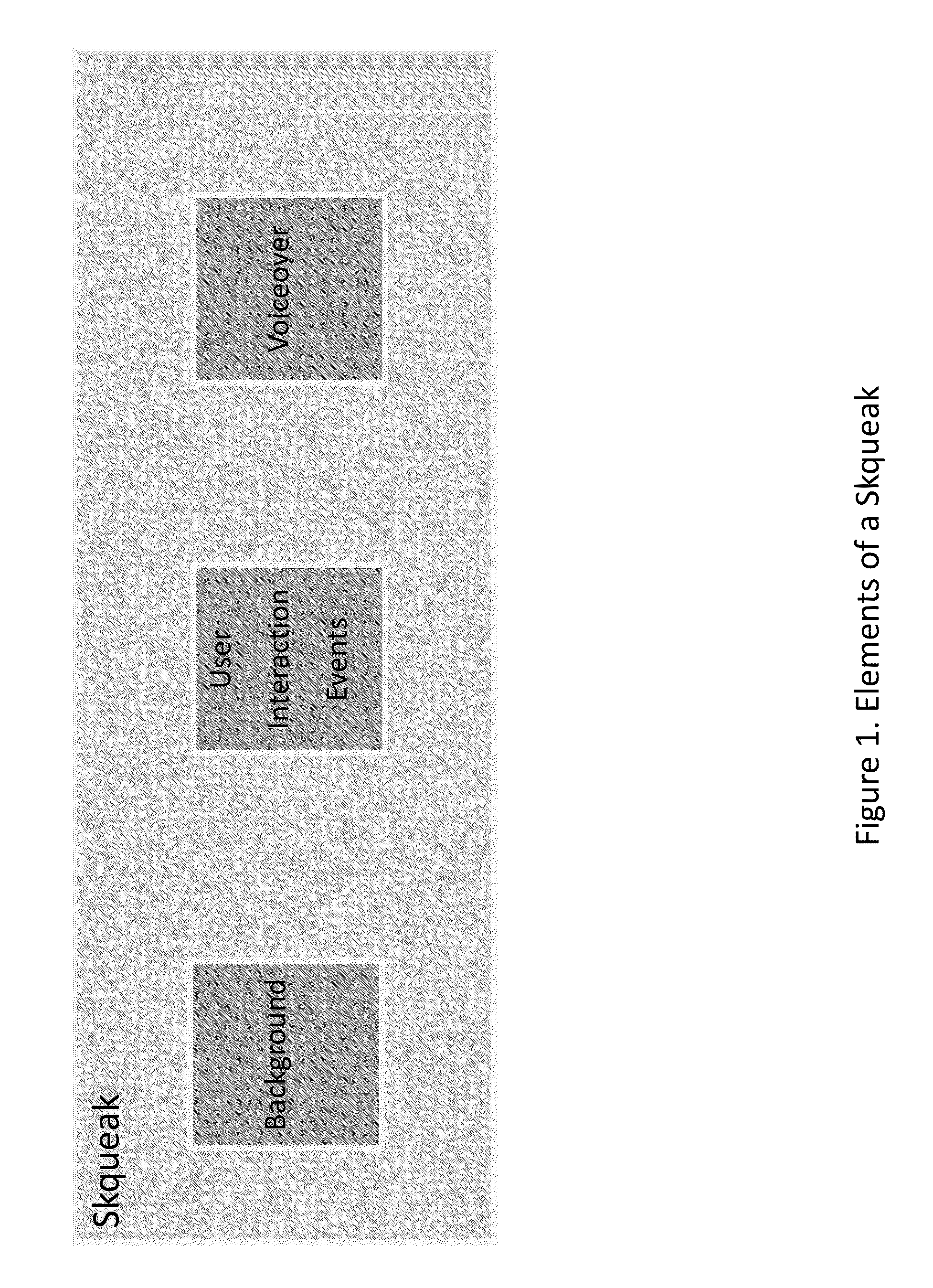 System and method for electronic communication using a voiceover in combination with user interaction events on a selected background