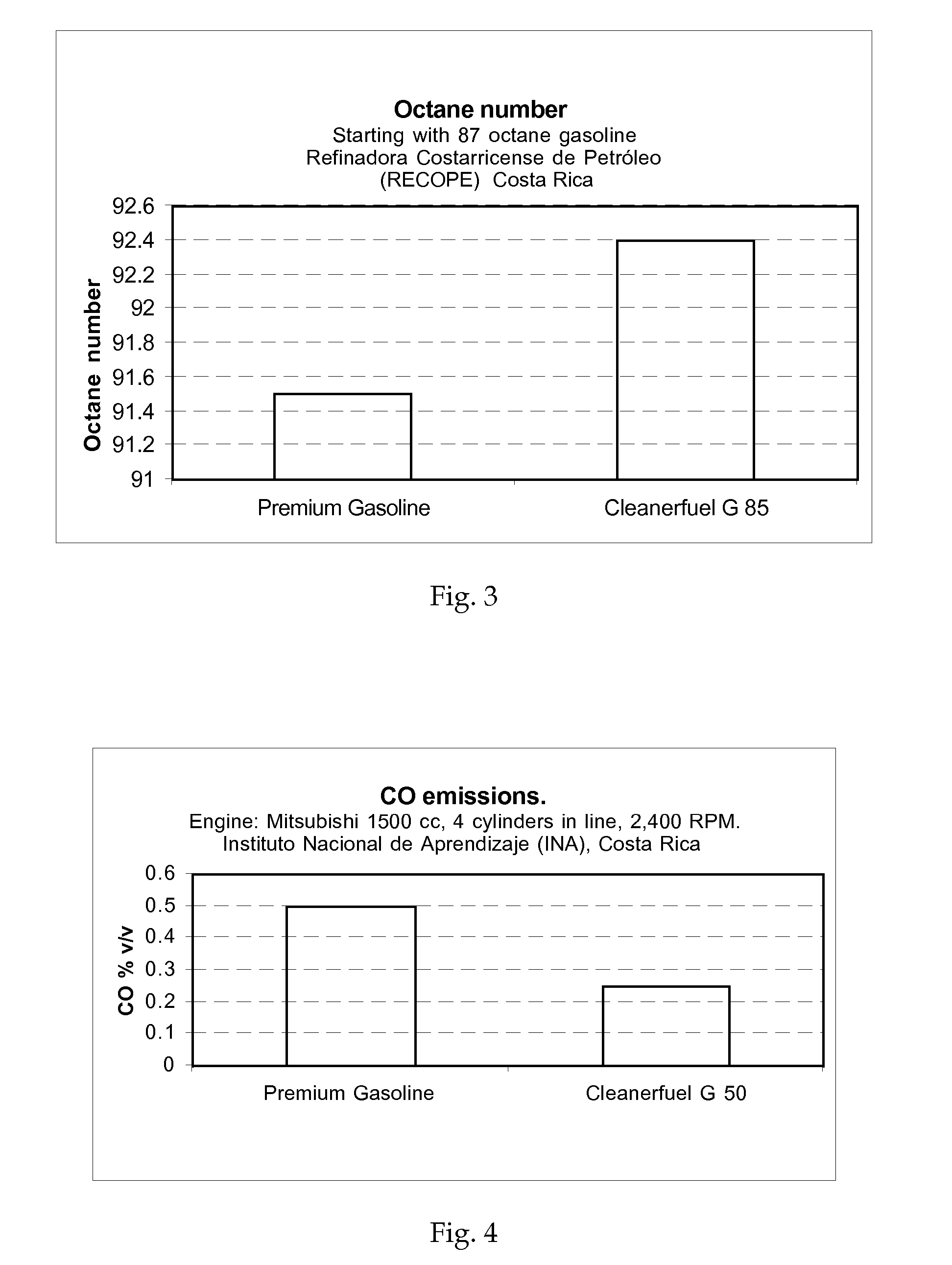 Alcohol based fuel and/or biofuel composition