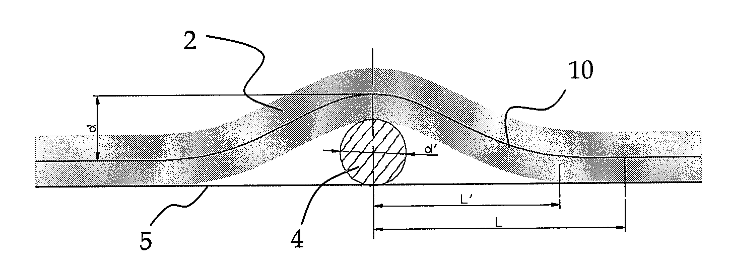 Method for measuring deformability properties of a fibre