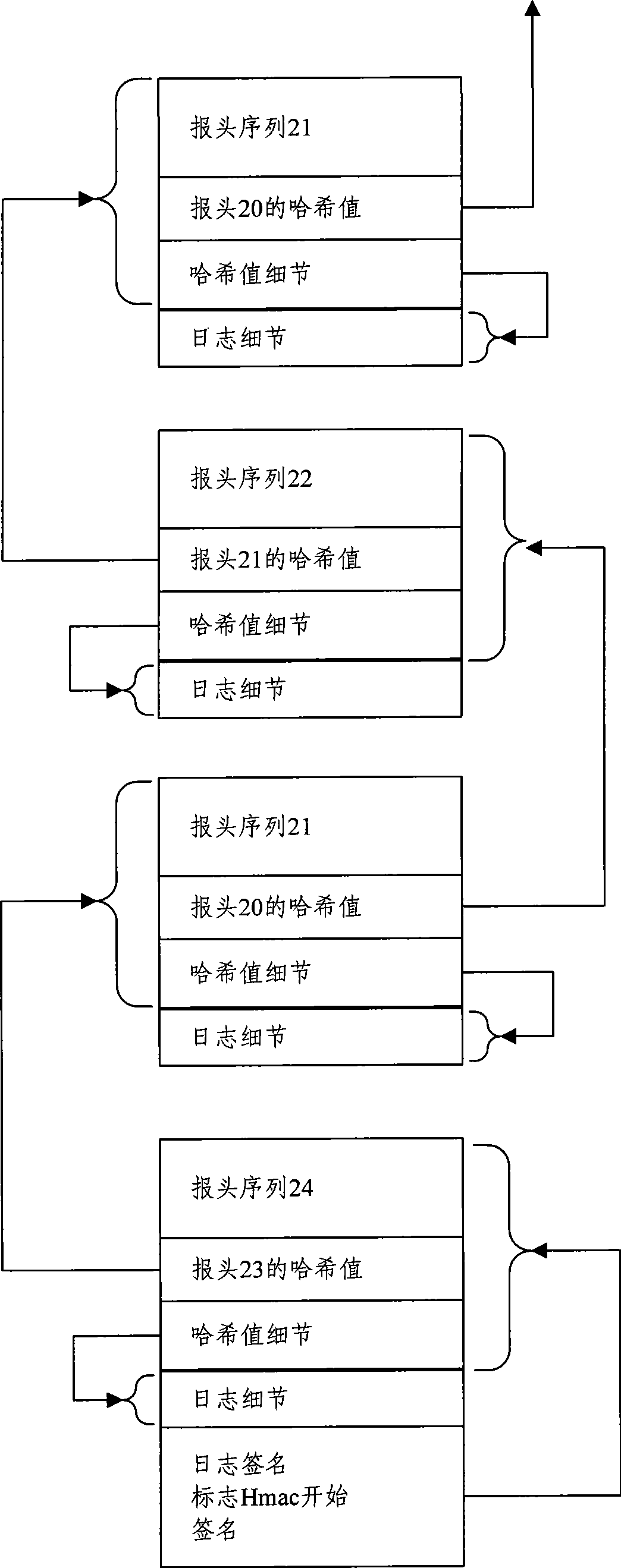 Multilevel management system and method for license