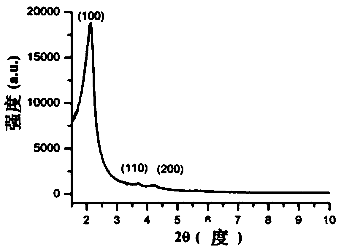 Sparfloxacin molecular imprinting-quantum dot mesoporous material as well as preparation method and application thereof