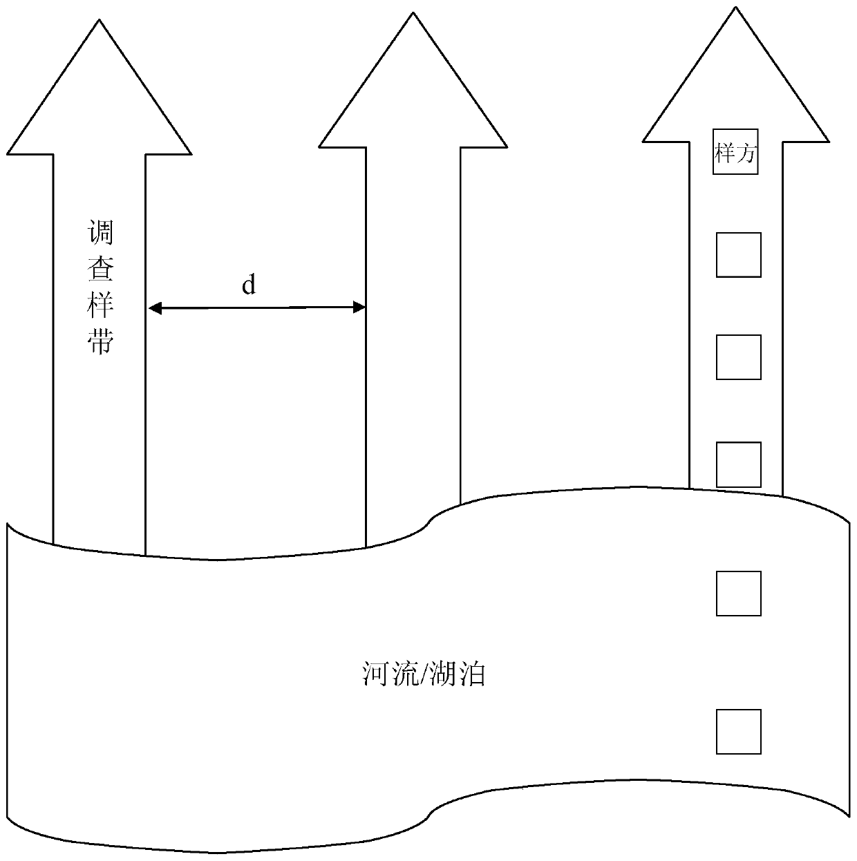 Degraded wetland vegetation recovery method