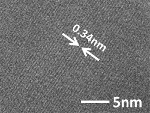 Controllable preparation method of biomass gel-based hierarchical pore ordered three-dimensional network structure carbon material