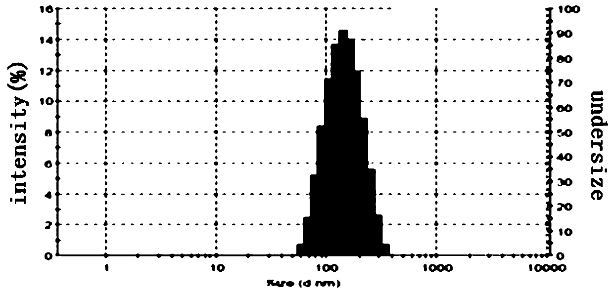 A drug-loaded fat emulsion co-loaded with oxaliplatin and irinotecan and its preparation method