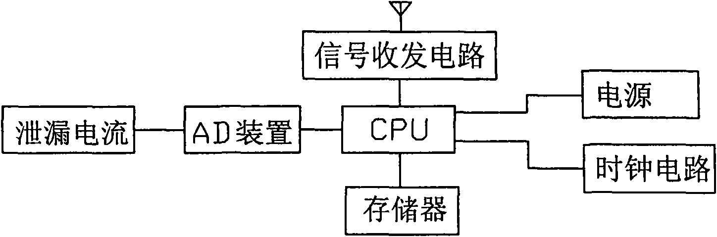 System for remotely monitoring leakage current of lightning arrester on line