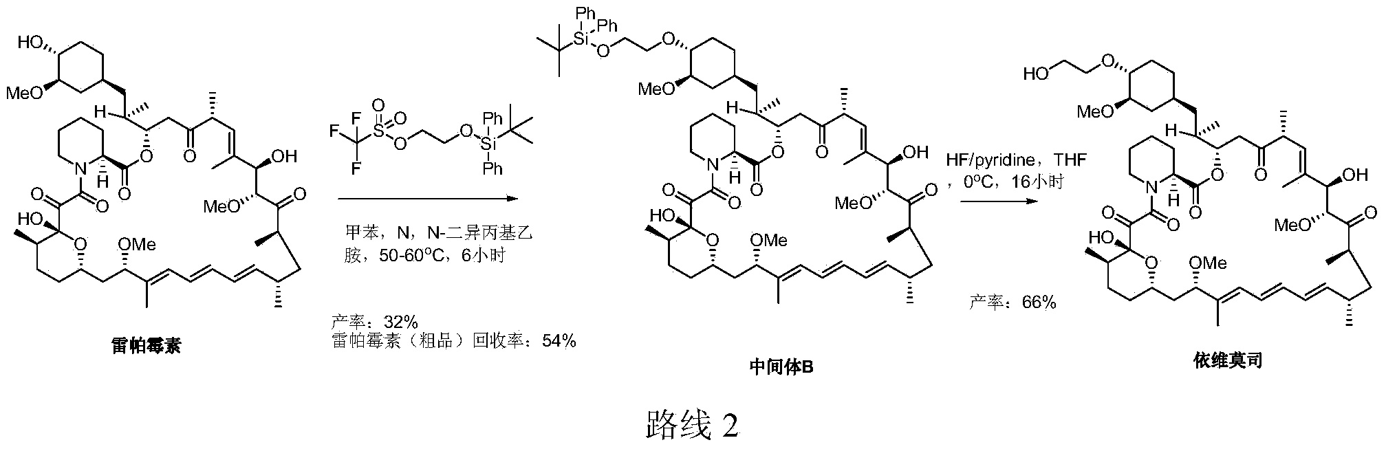 Preparation technology for everolimus