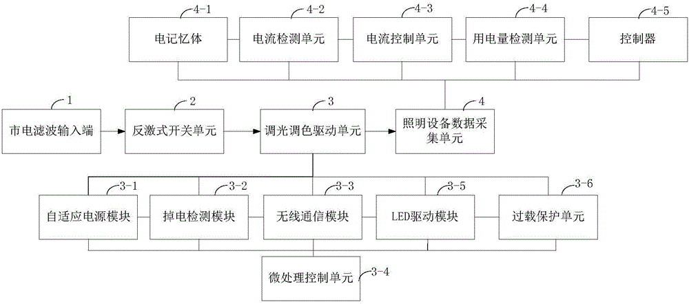 Method and device for driving high-efficiency lamp by means of electronic transformer