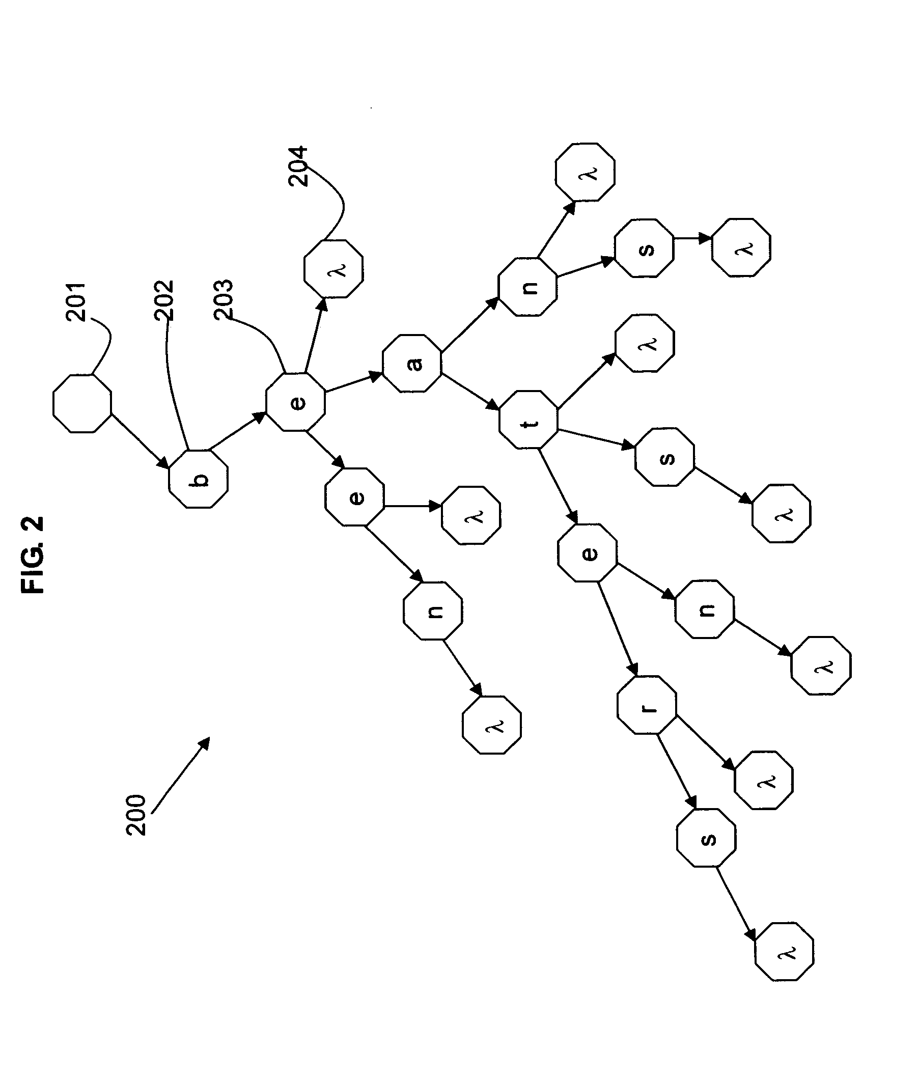 Method and system for approximate string matching