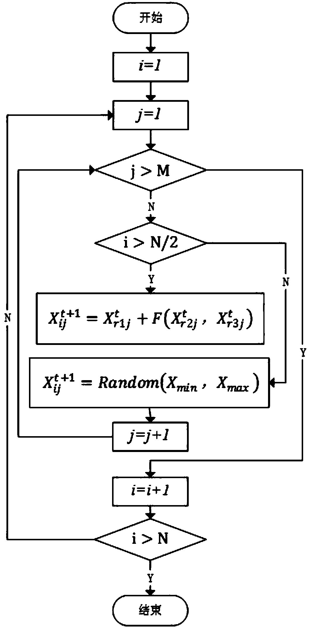 Microgrid comprehensive energy management-oriented hierarchical multi-objective optimization method