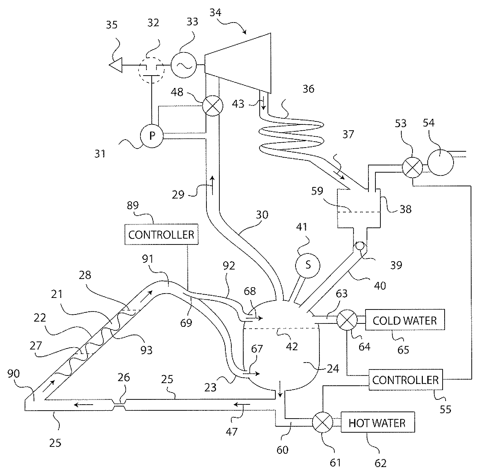 Solar Thermal Power System