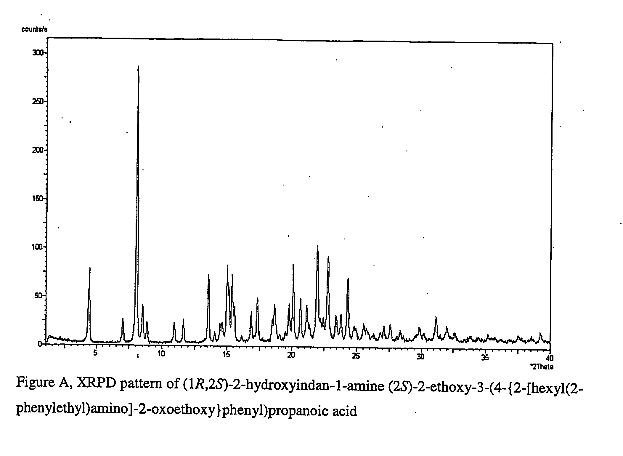 Pharmaceutically useful salts of carboxylic acid derivatives