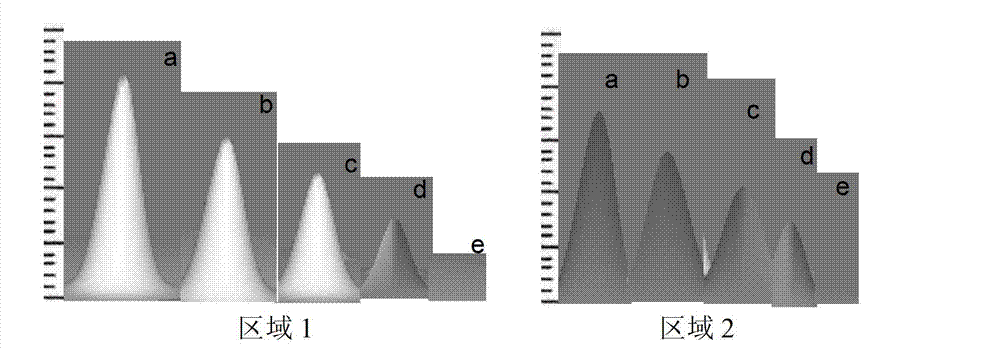 Method for detecting barley seed purity by two-dimensional electrophoresis technology