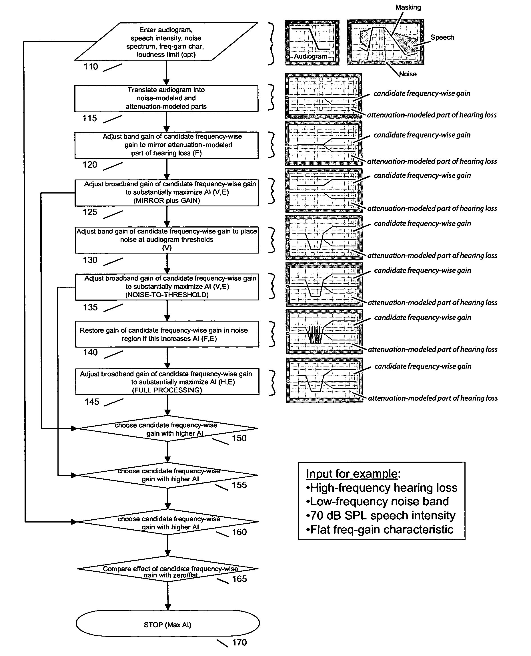 Methods and apparatus for maximizing speech intelligibility in quiet or noisy backgrounds