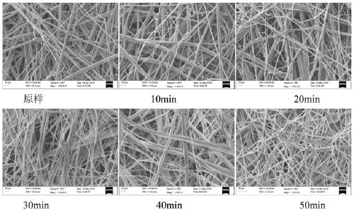 Micro-nanofiber material with linear groove characteristics and orderly forming method thereof