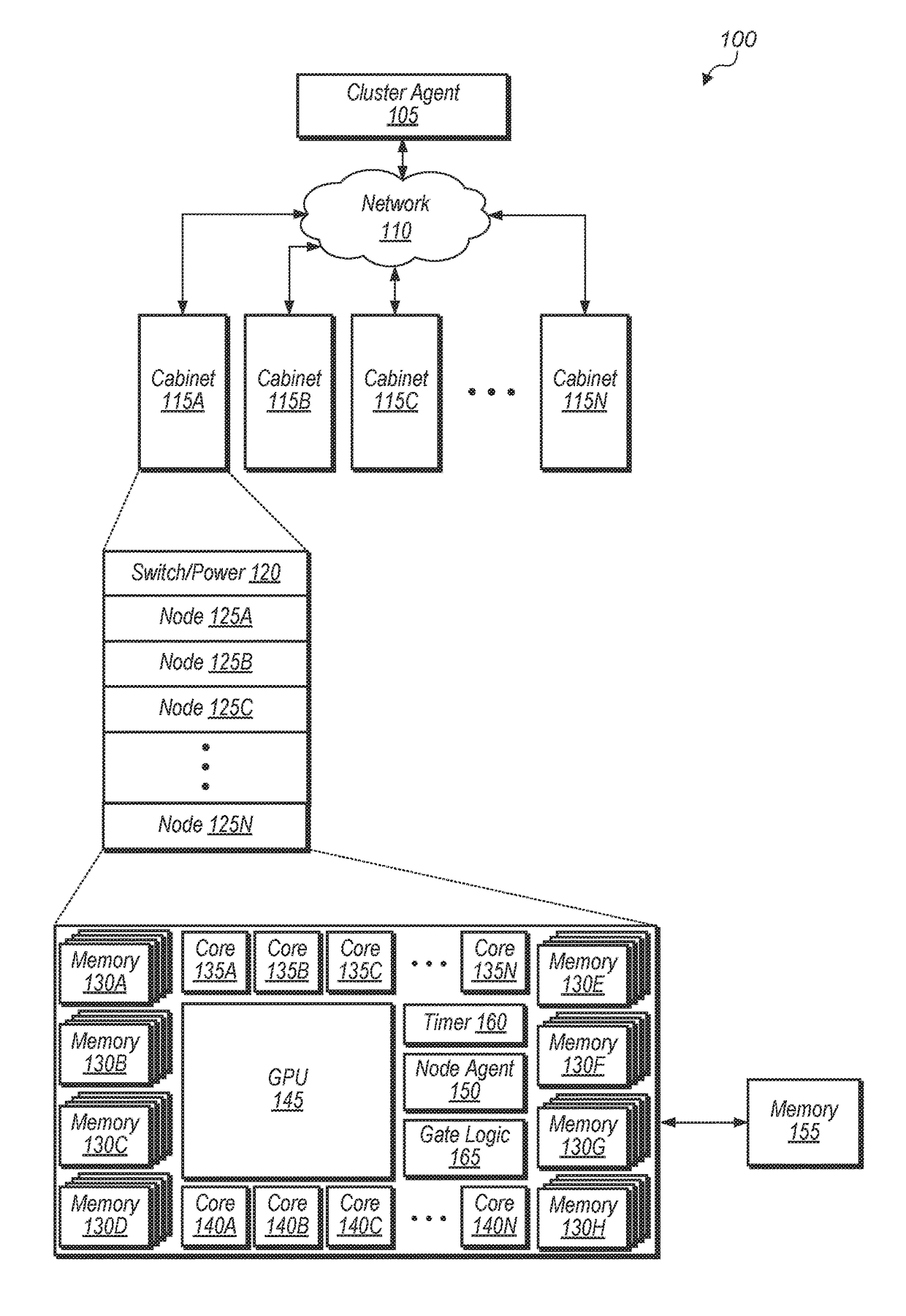 Balancing computation and communication power in power constrained clusters