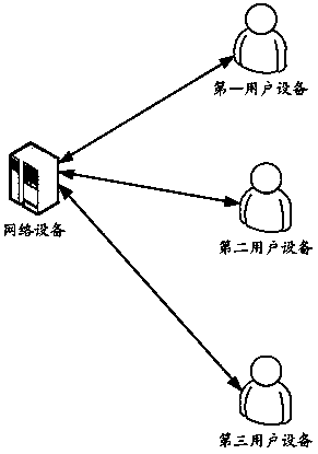 A method, device and system for providing task execution information