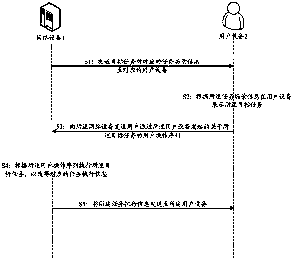 A method, device and system for providing task execution information