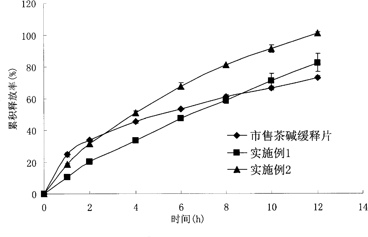 Self-assembled composite membrane controlled sustained-release preparation and preparation method thereof