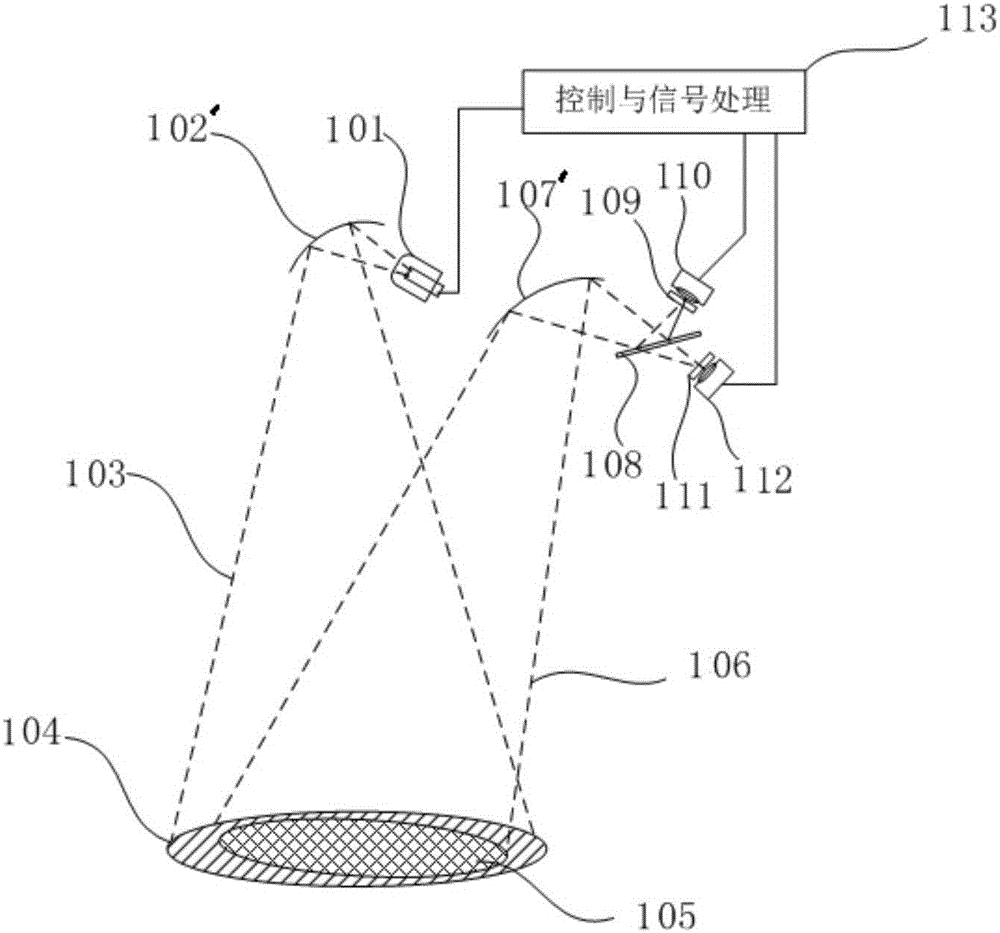 Non-contact water-surface oil acquisition sensor