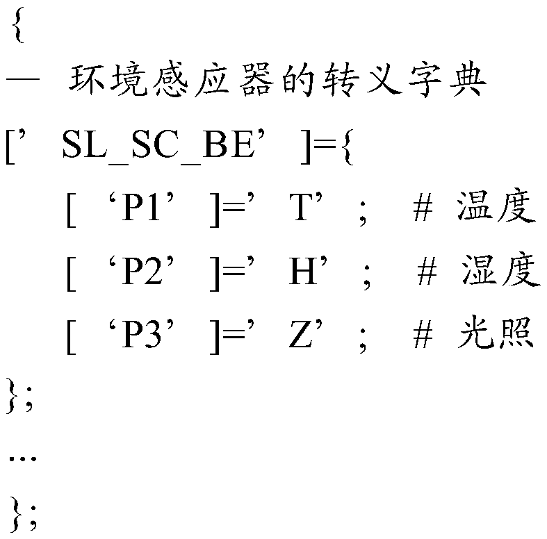 Control system, control method and upgrading method of smart home product