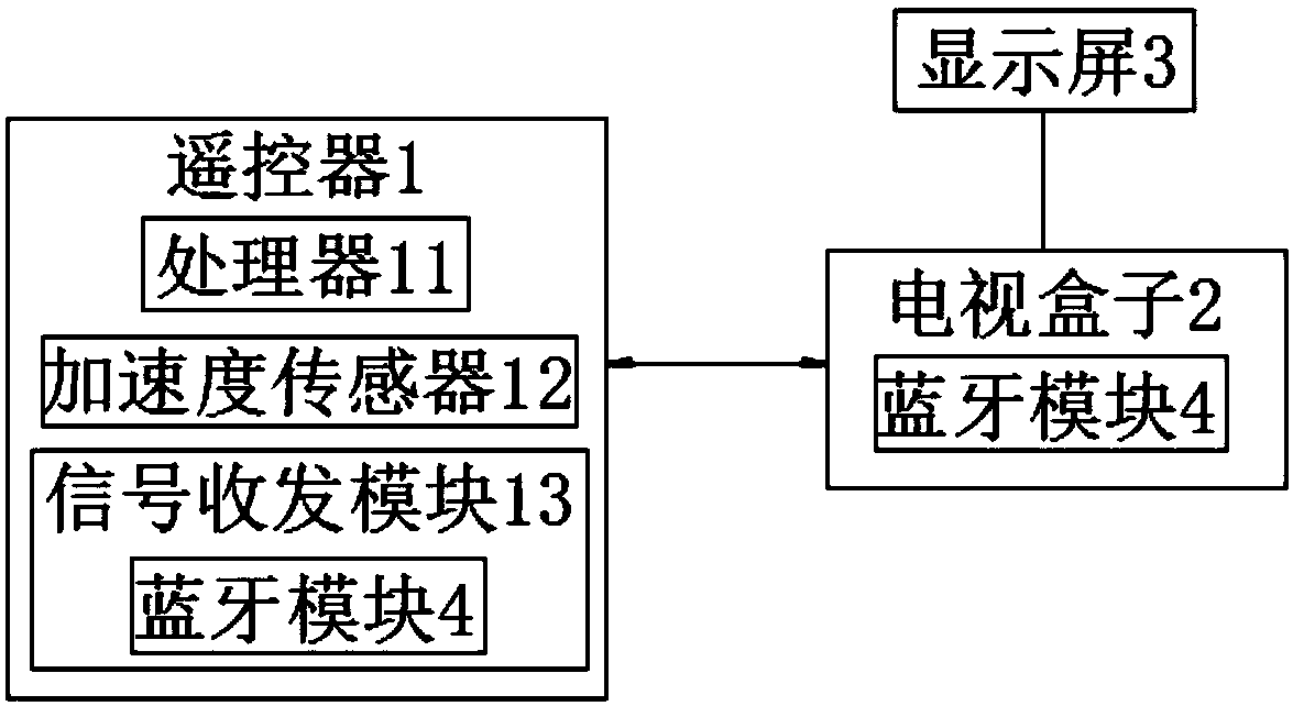 Novel remote controller, remote control system and starting-up method thereof