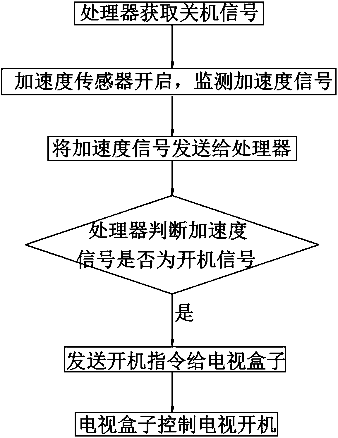 Novel remote controller, remote control system and starting-up method thereof