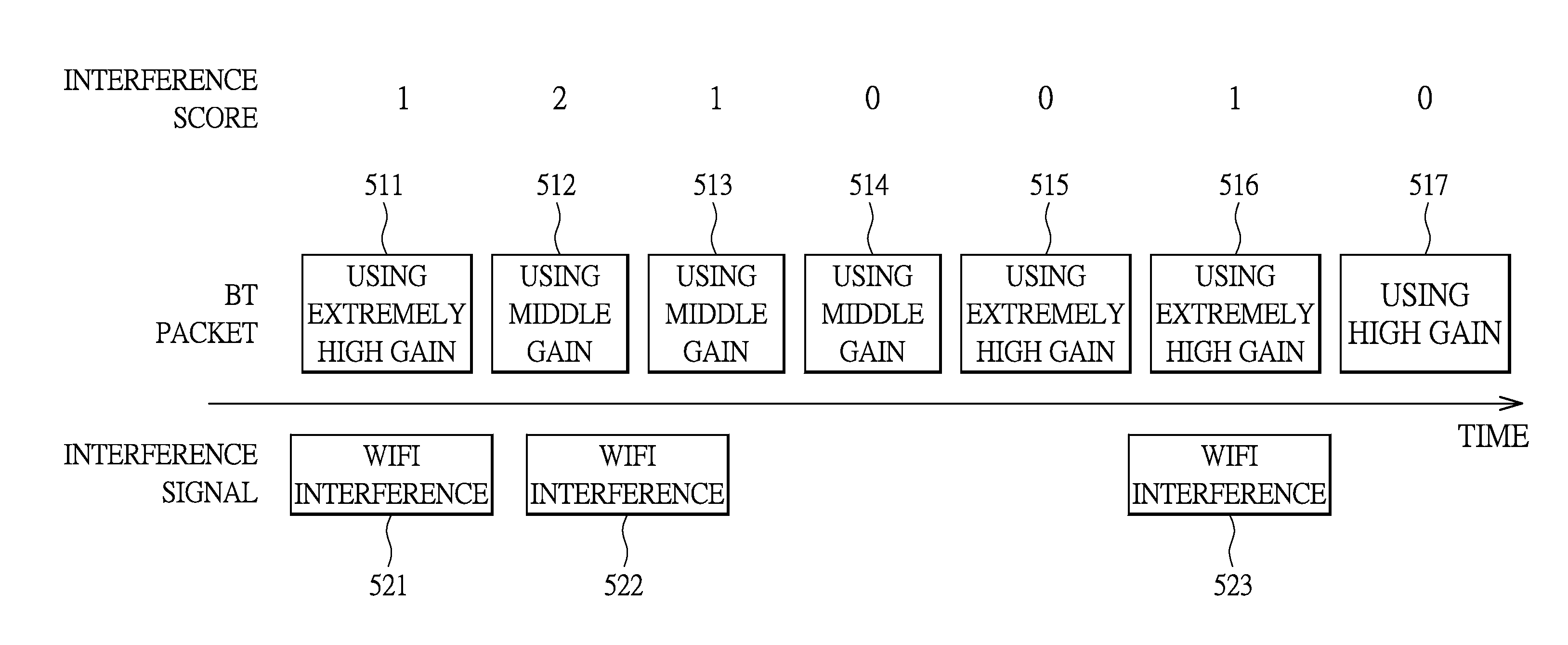 Gain control method, module, and wireless signal receiver using the same