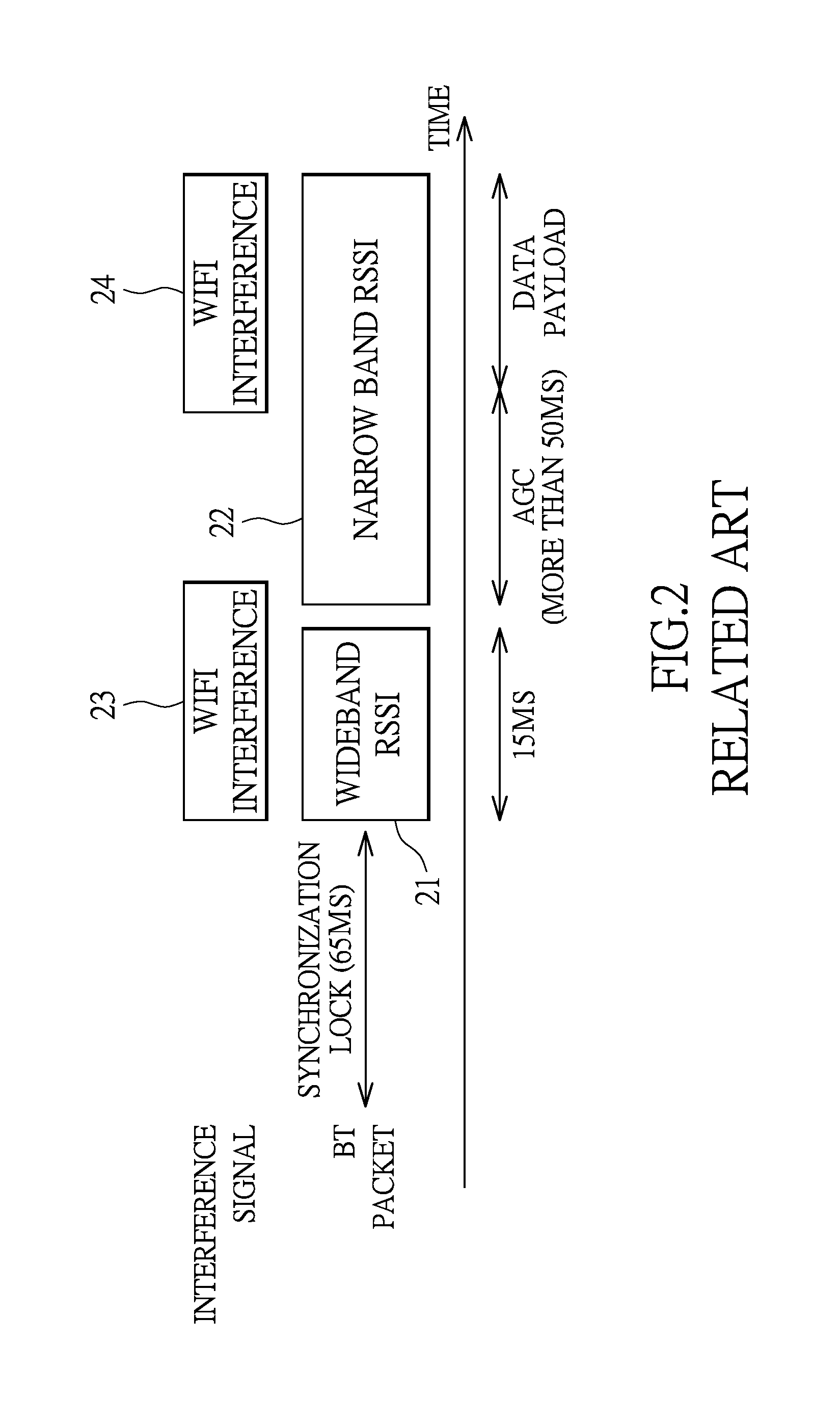 Gain control method, module, and wireless signal receiver using the same