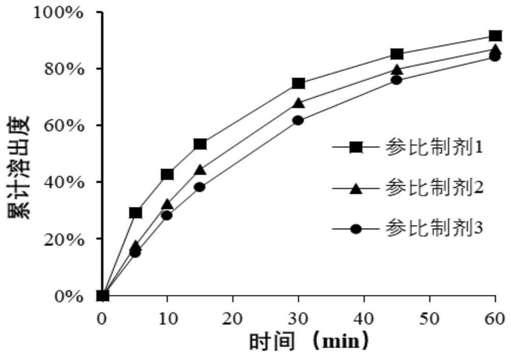 Pharmaceutical composition of bazedoxifene acetate tablets and preparation method thereof